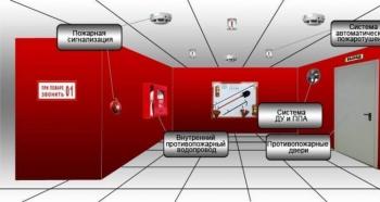 Пожарная безопасность в многоквартирном доме (МКД): нормы и правила Пожарная безопасность в подвале многоквартирного дома